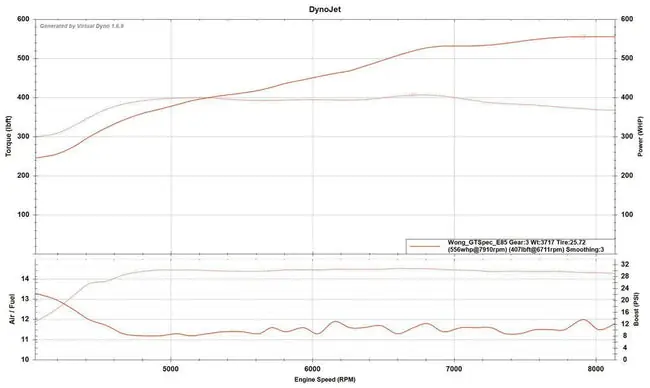 Turbo Parts Canada Inc. TPC GT SPEC FOR EVO X