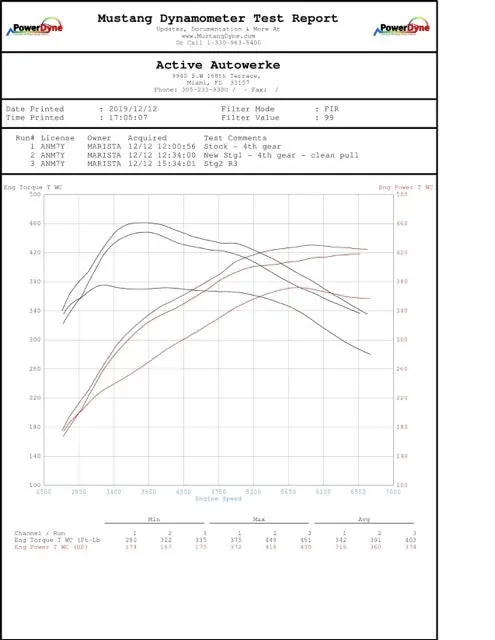Active Autowerke BMW G2X B58 M340i M440i GESI Catted Downpipe
