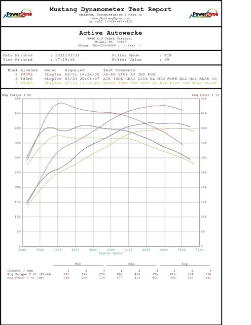 F8x BMW S55 M2C / M3 / M4 Downpipes w GESI G-Sport Cats