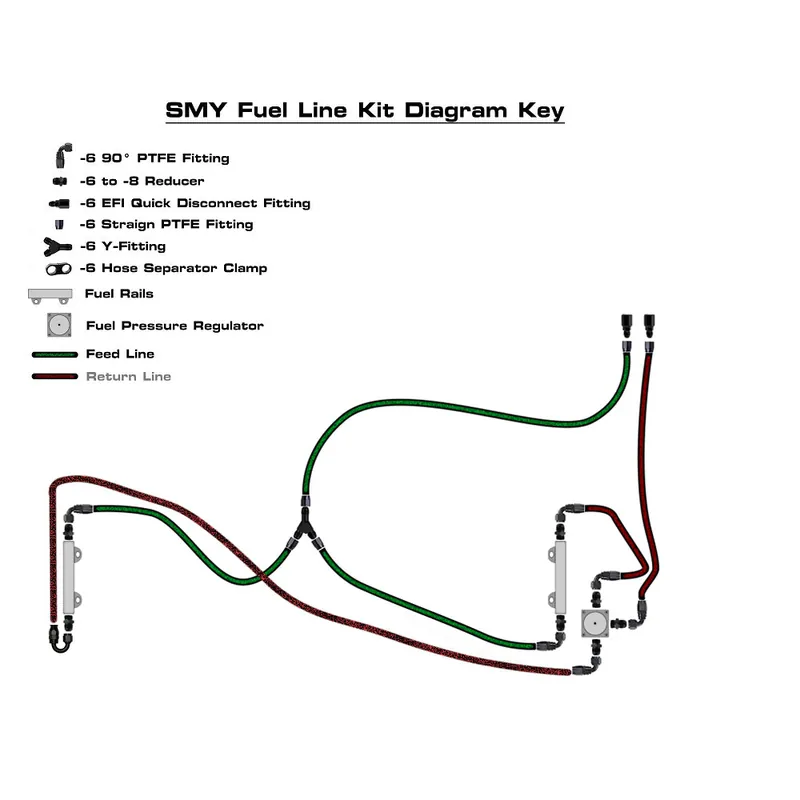 SMY V2 Top Feed PTFE Fuel Line Kit Subaru 2002-2014 WRX / 2004-2021 STI