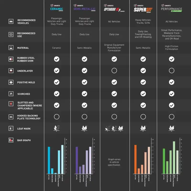 R1 09-22 Cadillac ATS Front Optimum OE Pads & Hardware Kit